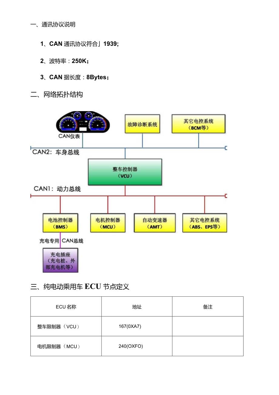 纯电动乘用车CAN总线通讯协议v0.docx_第3页