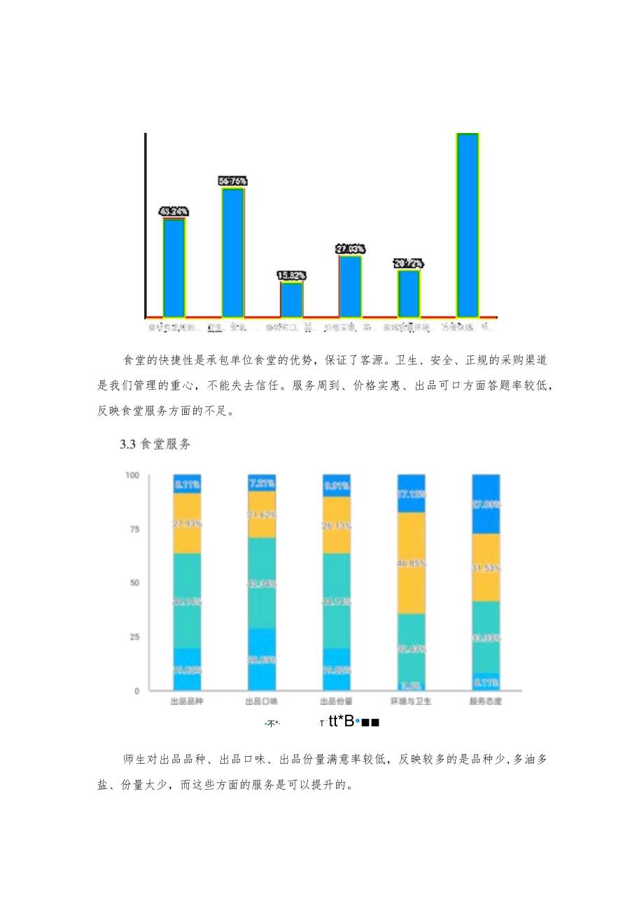 满意度调查问卷结果分析报告.docx_第3页