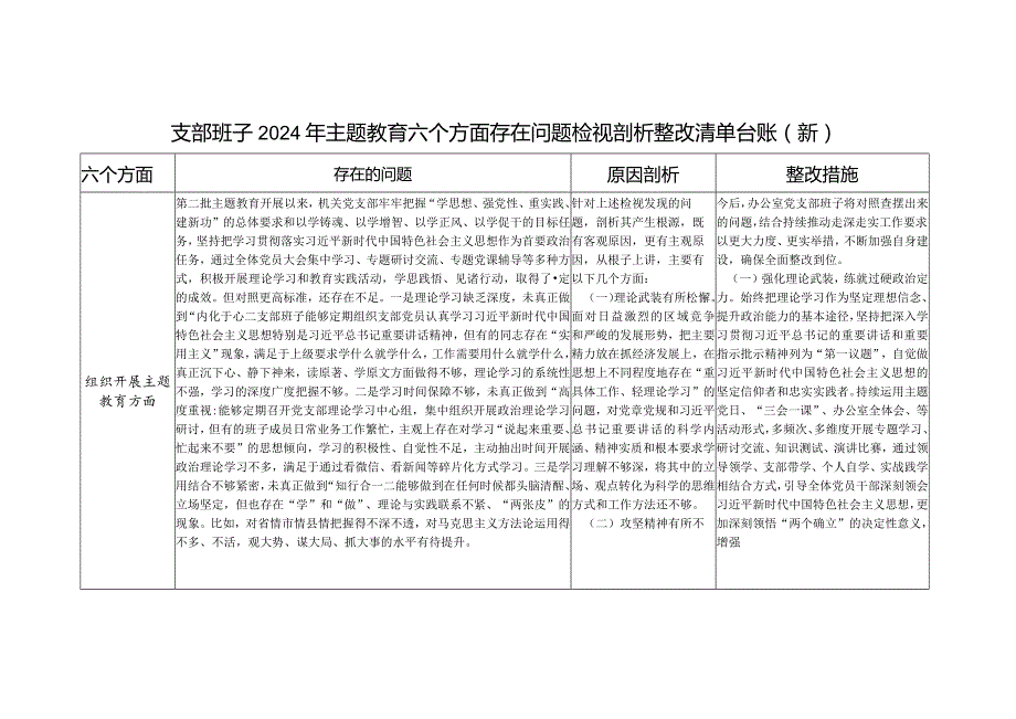 机关党支部班子围绕组织开展主题教育、执行上级组织决定等六个方面存在问题检视剖析整改清单台账.docx_第1页