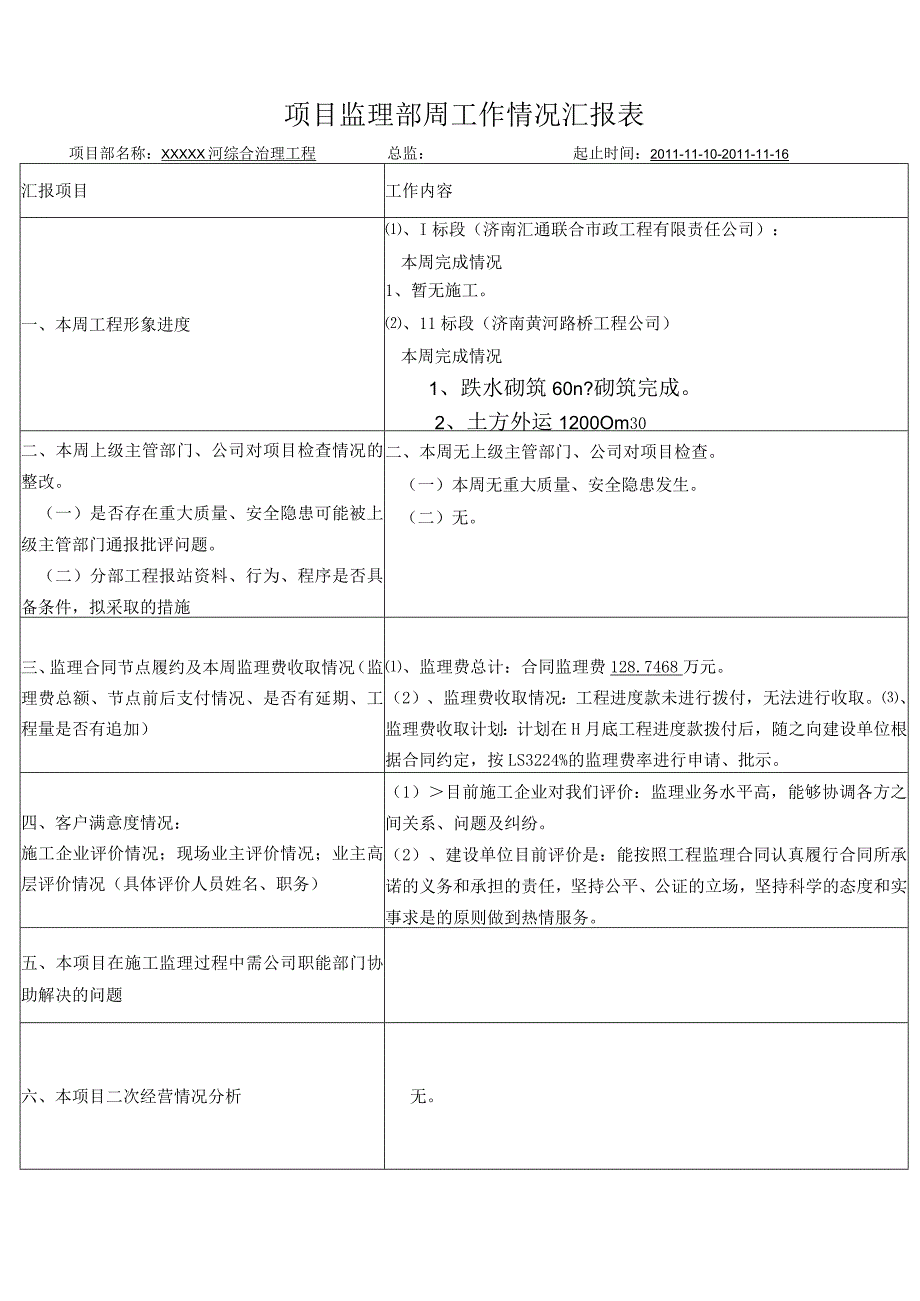 项目监理部周工作情况汇报表.docx_第1页