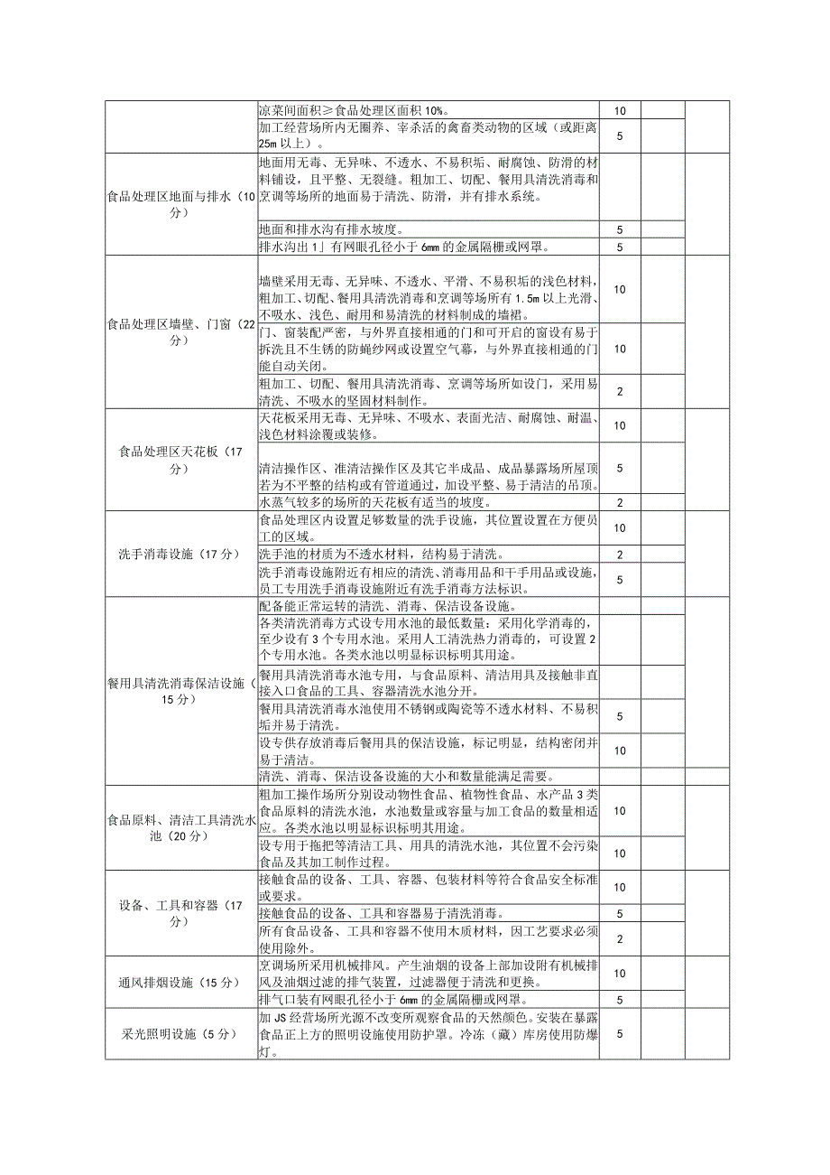 学校食堂餐饮服务许可审查量化评分表.docx_第2页