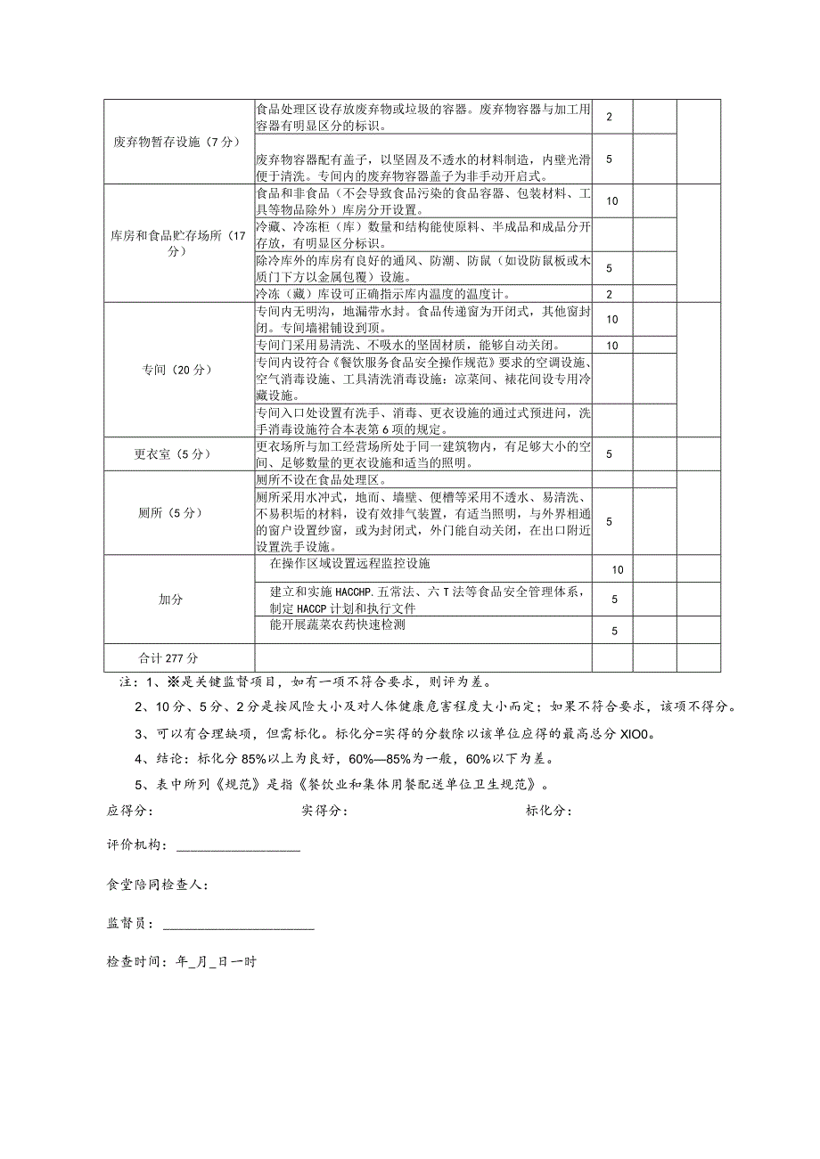 学校食堂餐饮服务许可审查量化评分表.docx_第3页