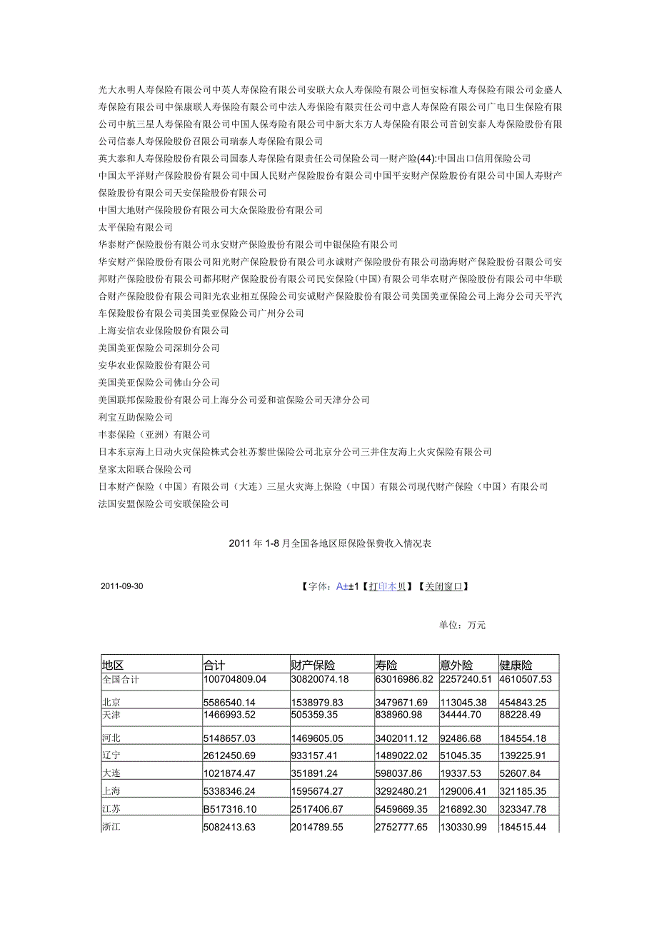 中国保险监督管理委员会资料.docx_第2页