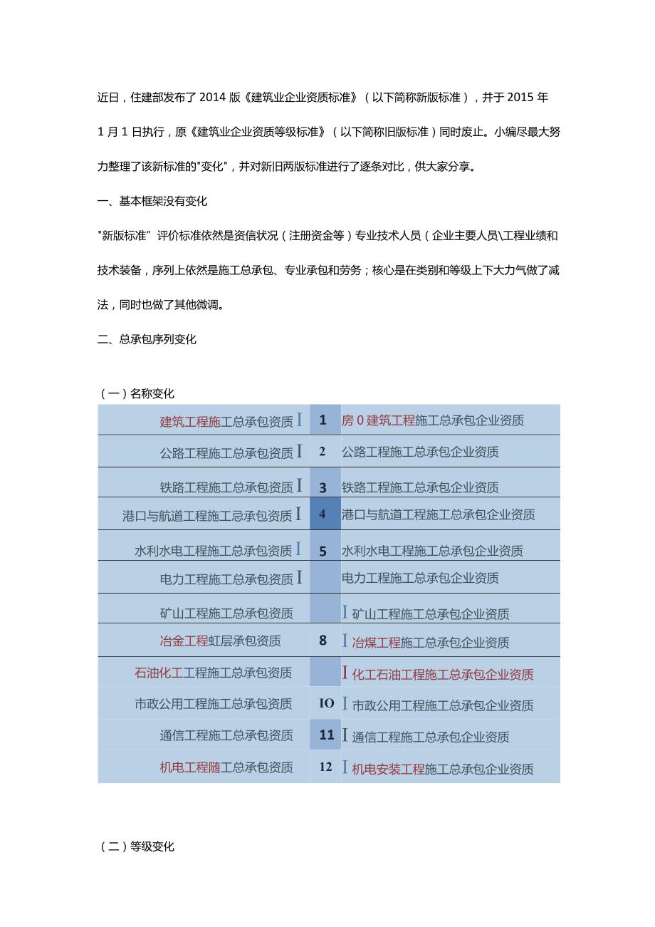 2014版《建筑业企业资质标准》.docx_第1页