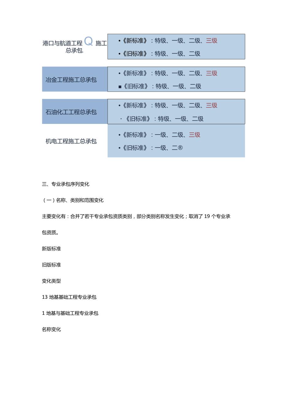 2014版《建筑业企业资质标准》.docx_第2页