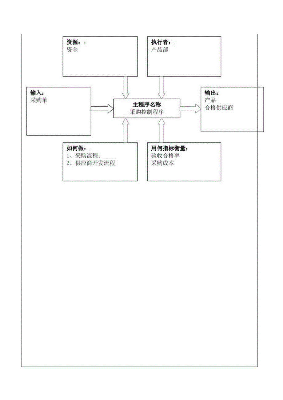 采购控制程序.docx_第2页