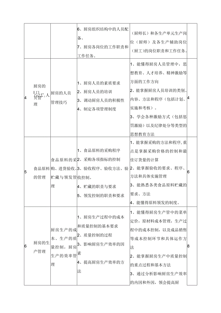 《厨房管理》课程标准.docx_第3页