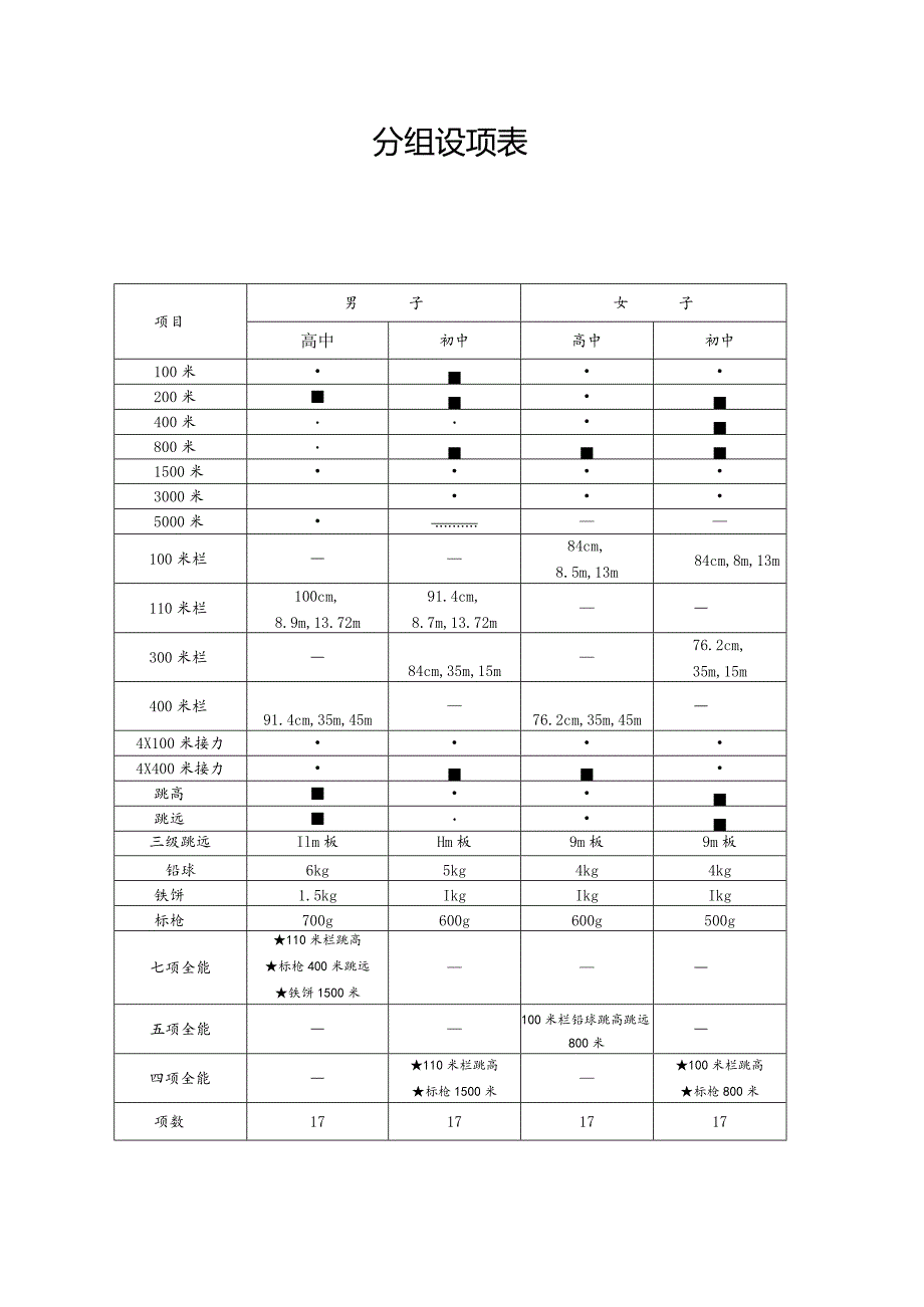 分组设项表.docx_第1页