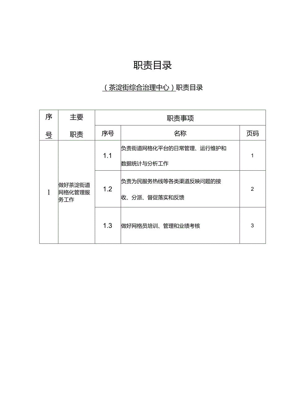 职责目录茶淀街综合治理中心职责目录.docx_第1页