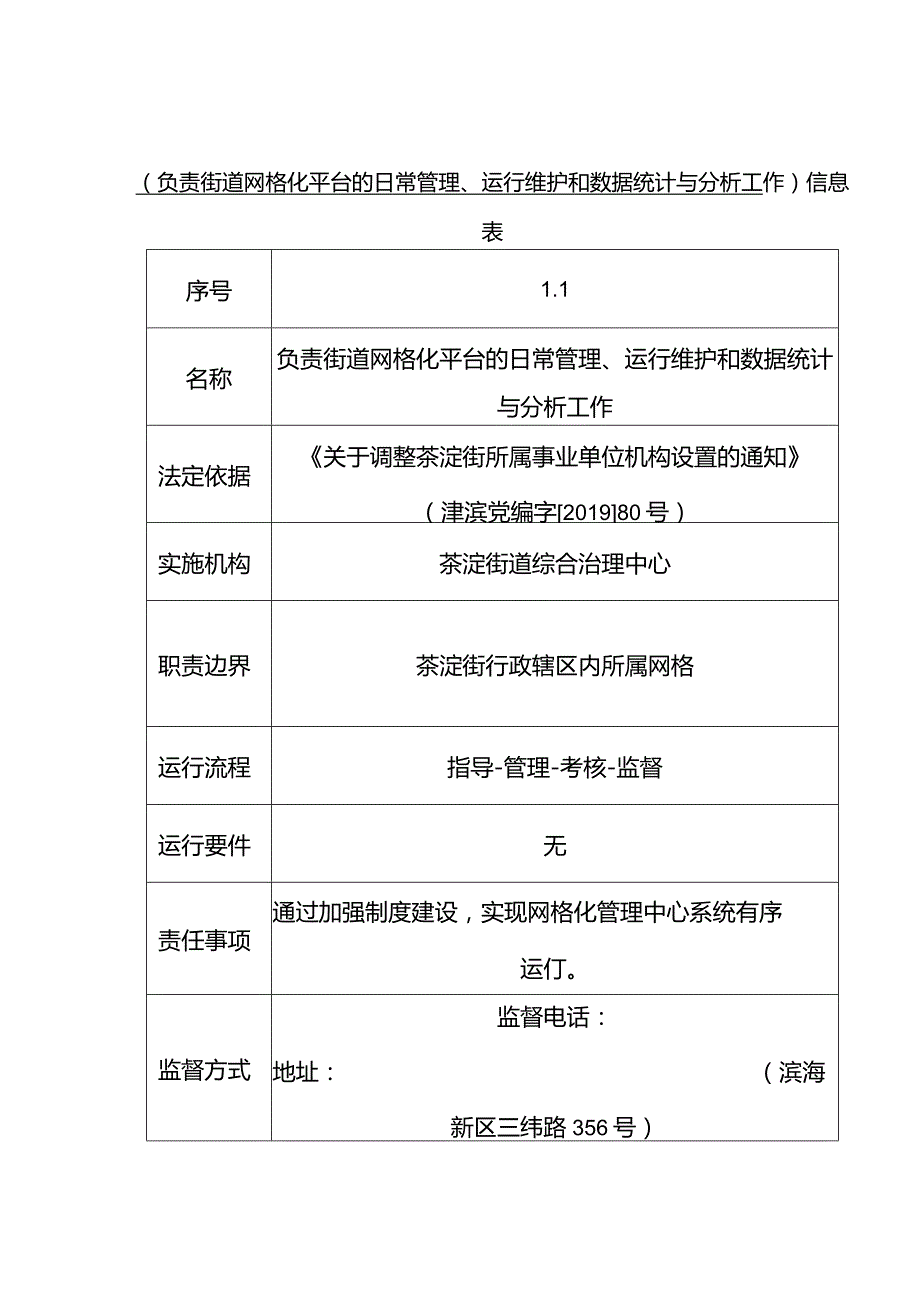 职责目录茶淀街综合治理中心职责目录.docx_第2页