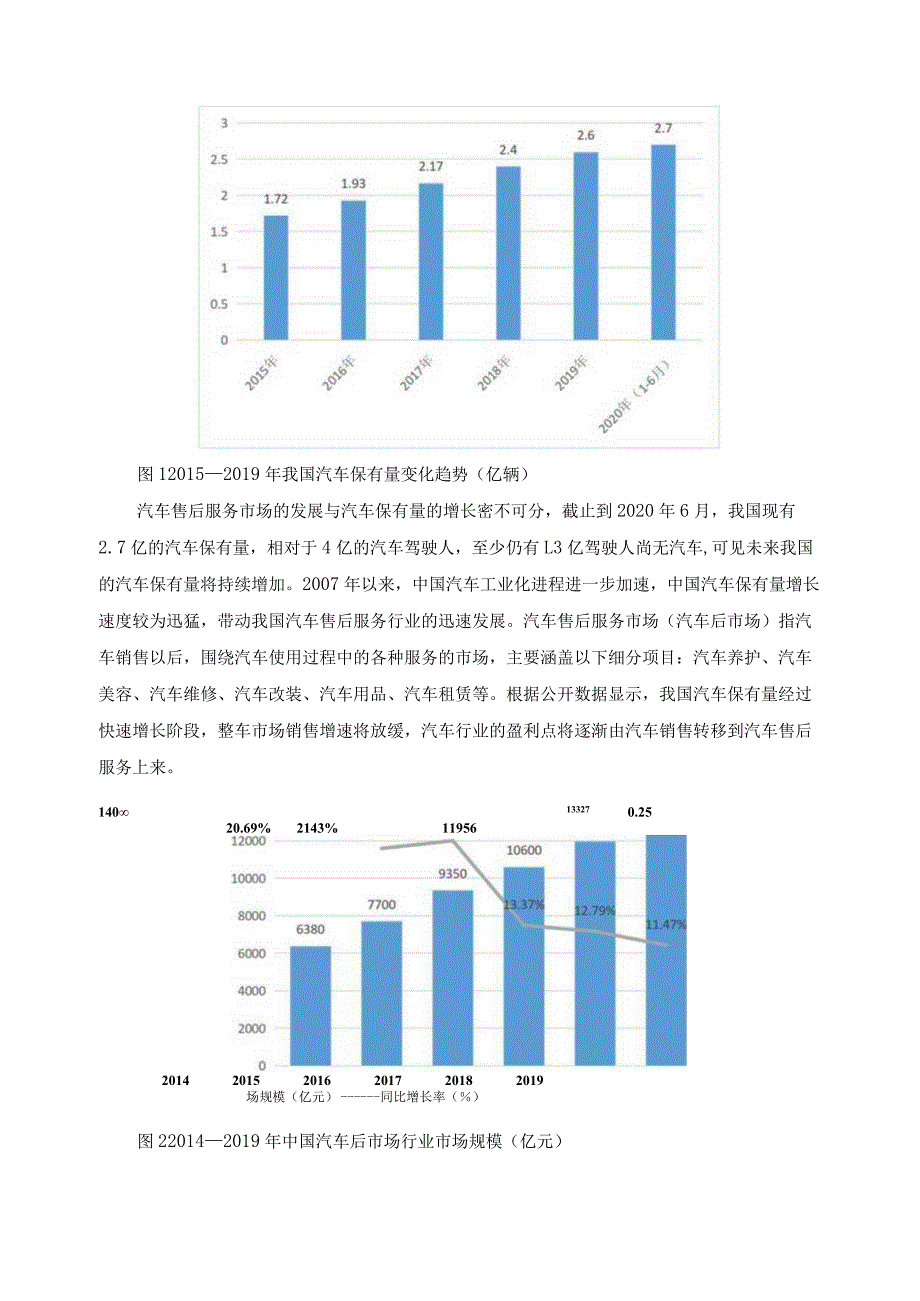 汽车运用与维修专业岗位需求调研报告2.docx_第2页