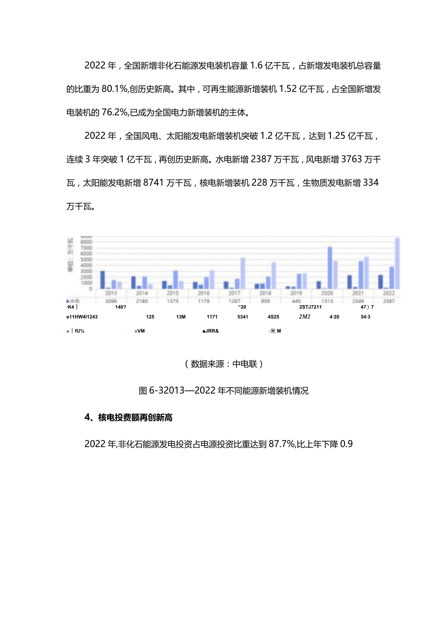 中国能源大数据报告(2023)第六章非化石能源发展.docx_第3页