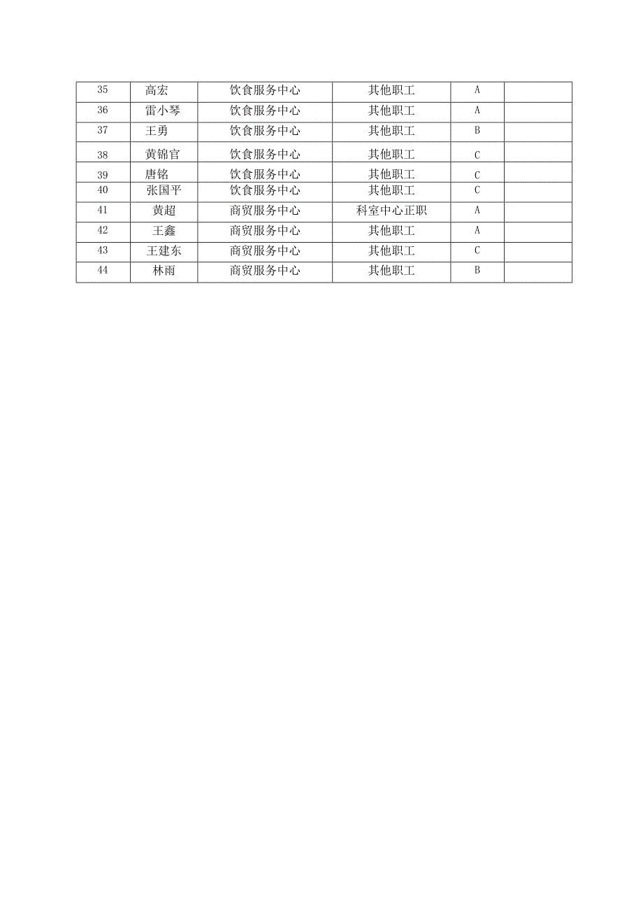 2023年度后勤在编职工目标绩效考核情况表.docx_第2页