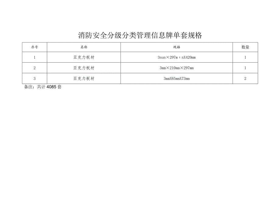 消防安全分级分类管理信息牌单套规格.docx_第1页