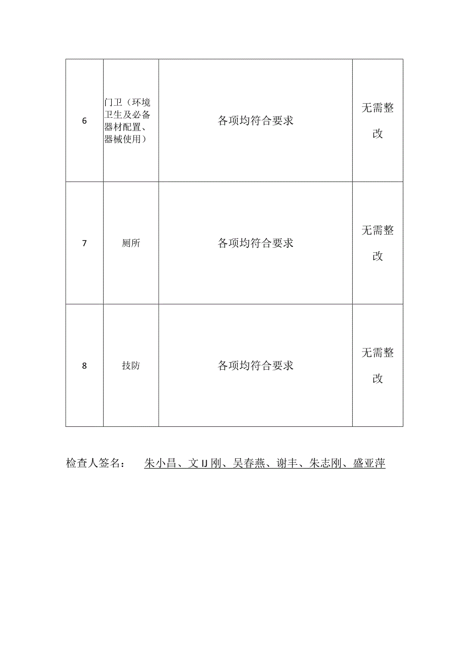 校园安全月检查记录时间202017.docx_第2页