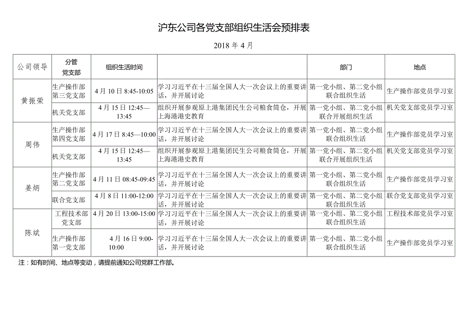 沪东公司各党支部组织生活会预排表.docx_第1页