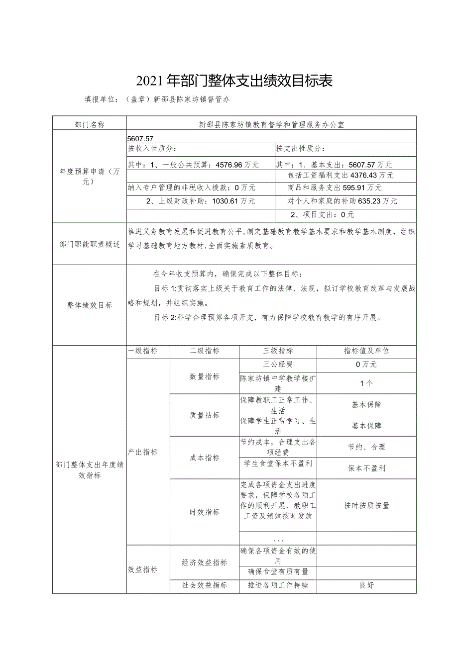 2021年部门整体支出绩效目标表.docx_第1页