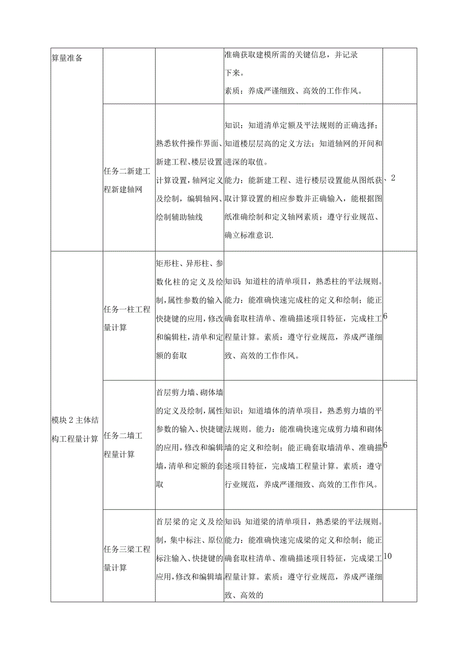 《BIM建筑工程计量与计价实训》课程标准.docx_第3页