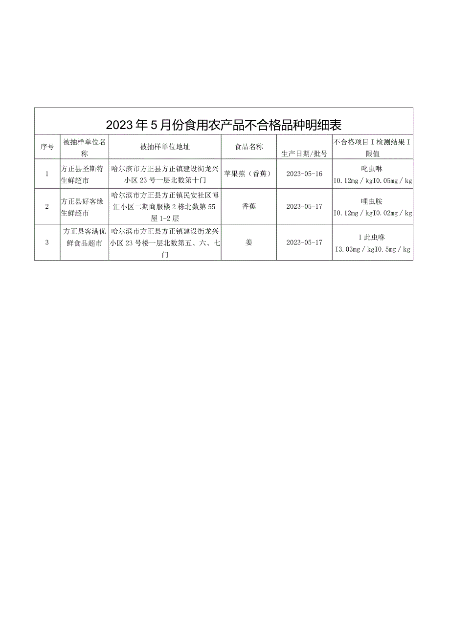 2023年5月份食用农产品不合格品种明细表.docx_第1页