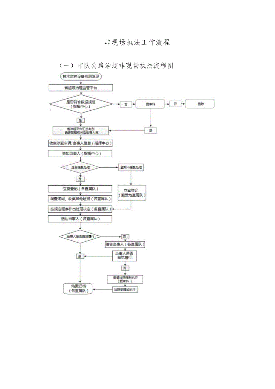 非现场执法工作流程.docx_第1页