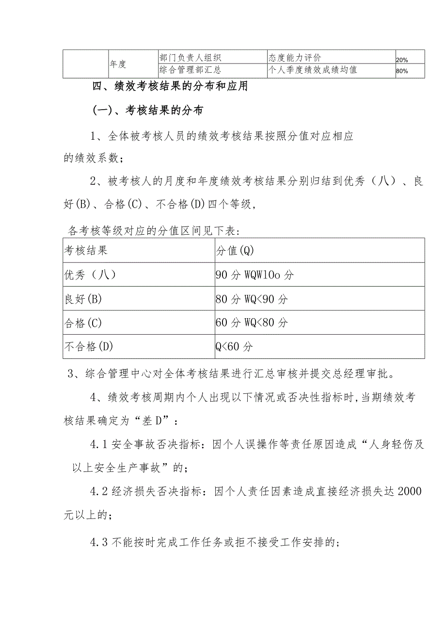 热力有限公司绩效考核制度.docx_第3页