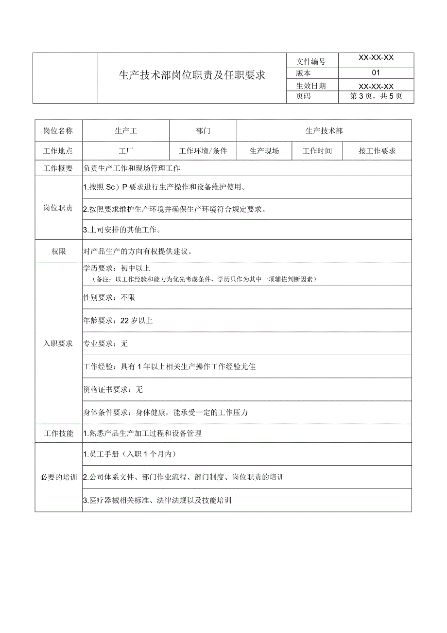 生产技术部岗位职责及任职能力要求.docx_第3页