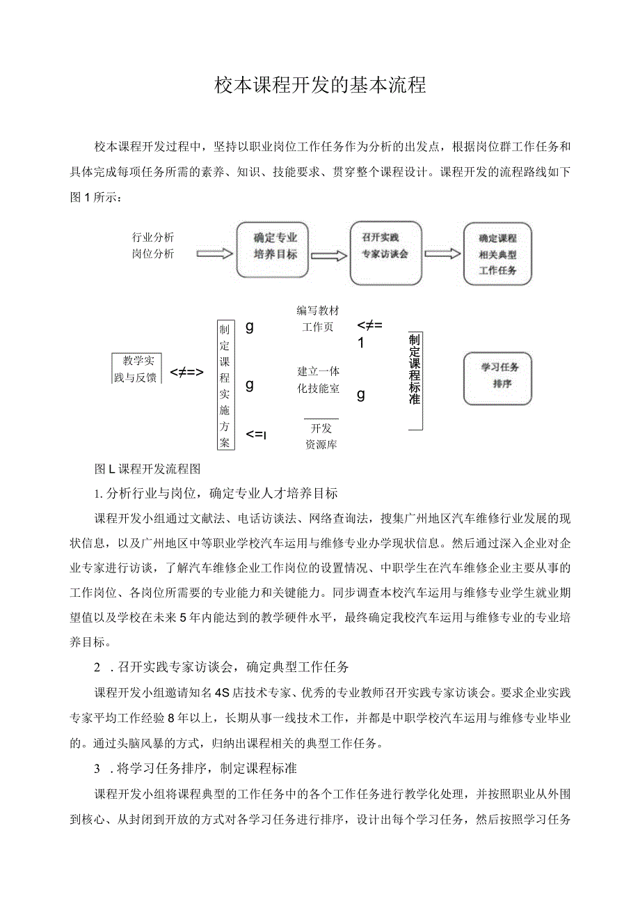 校本课程开发的基本流程.docx_第1页