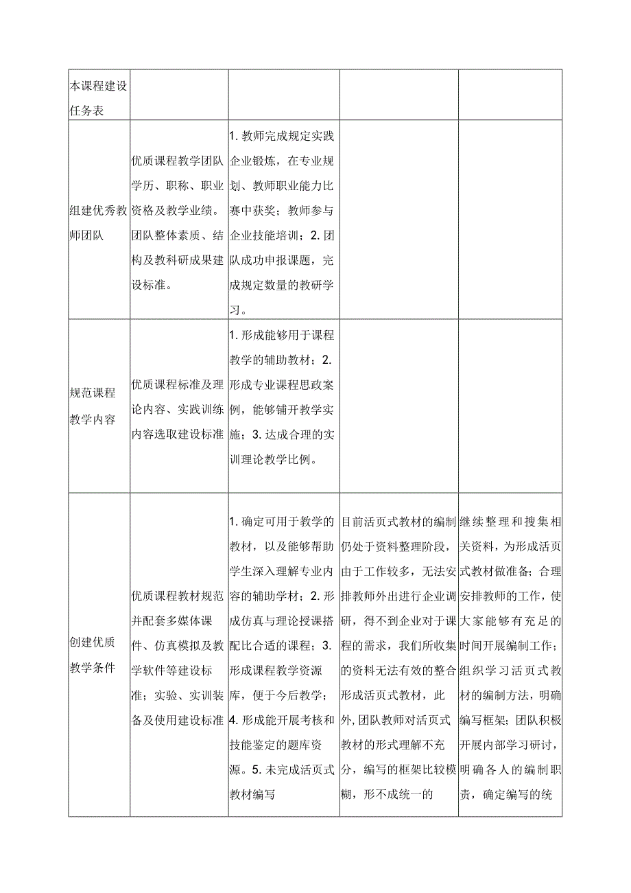 《化工生产基础（上）》课程年度自我诊改报告.docx_第3页