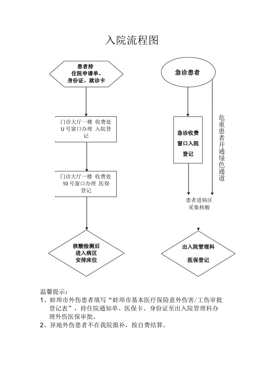 入院流程图.docx_第1页