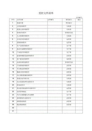 受控文件清单.docx