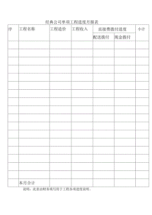 经典公司单项工程进度月报表.docx