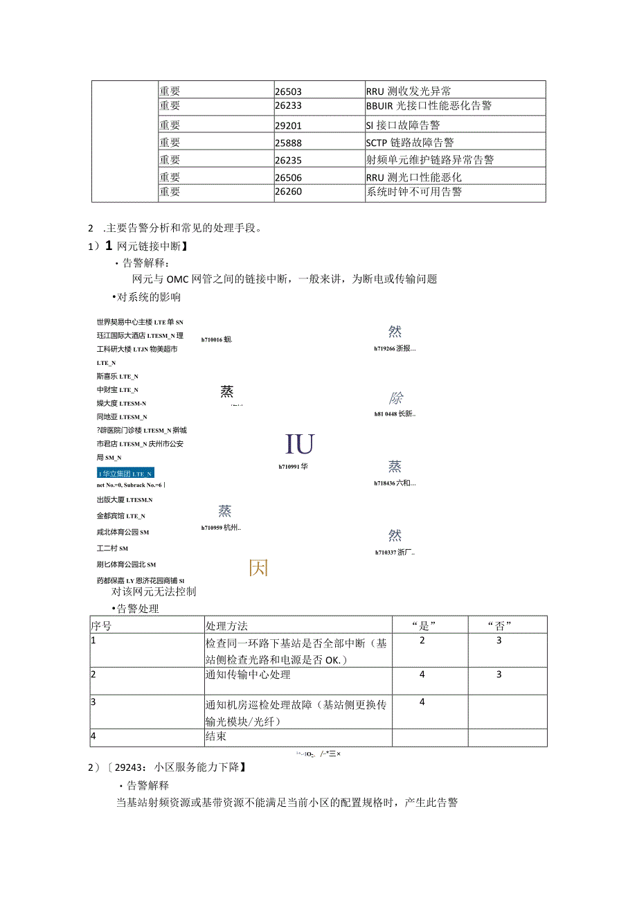 LTE故障处理手册.docx_第2页