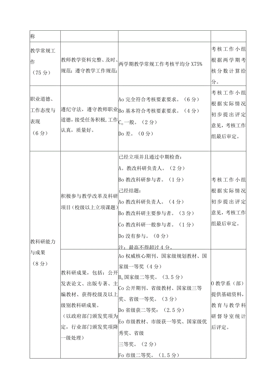 教师年终绩效考核工作方案.docx_第2页