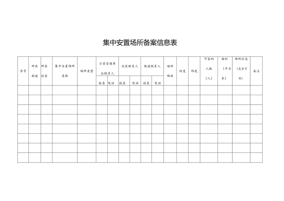 集中安置场所备案信息表.docx_第1页