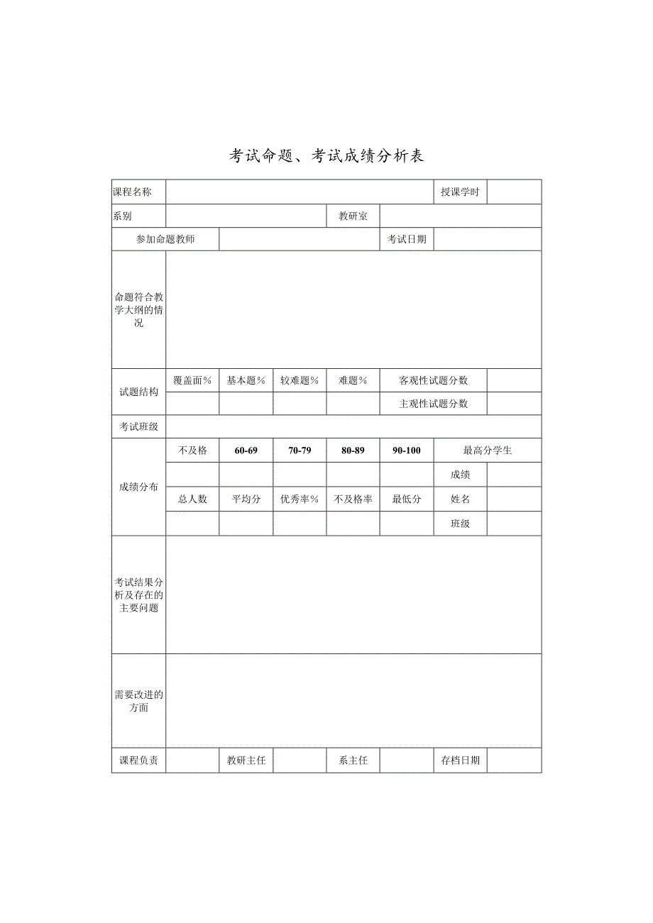 考试命题、考试成绩分析表.docx_第1页