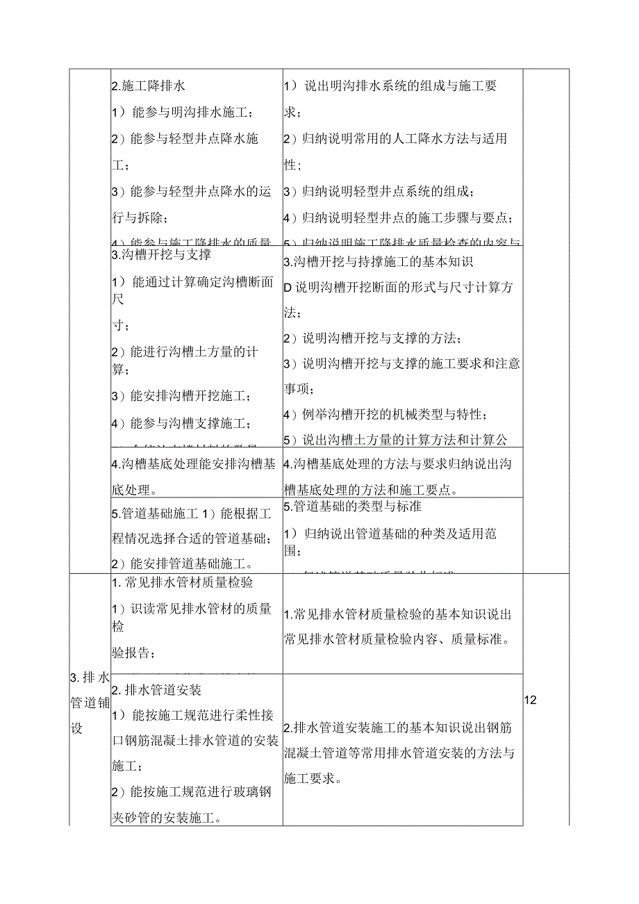 《管道施工技术》课程标准.docx_第3页