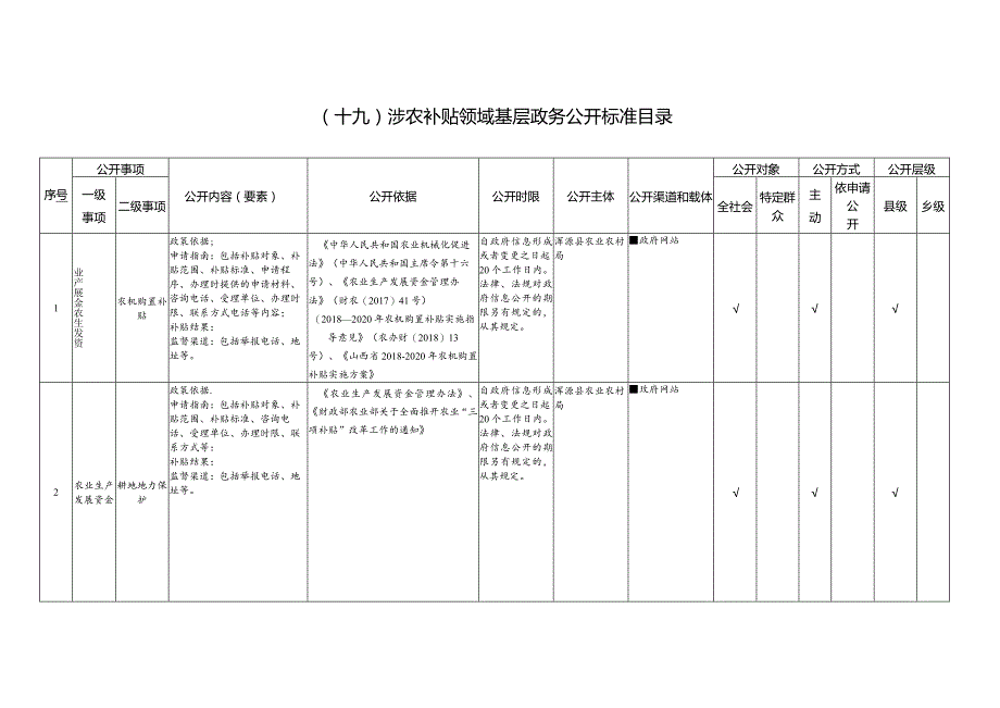 十九涉农补贴领域基层政务公开标准目录.docx_第1页