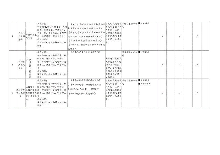 十九涉农补贴领域基层政务公开标准目录.docx_第2页