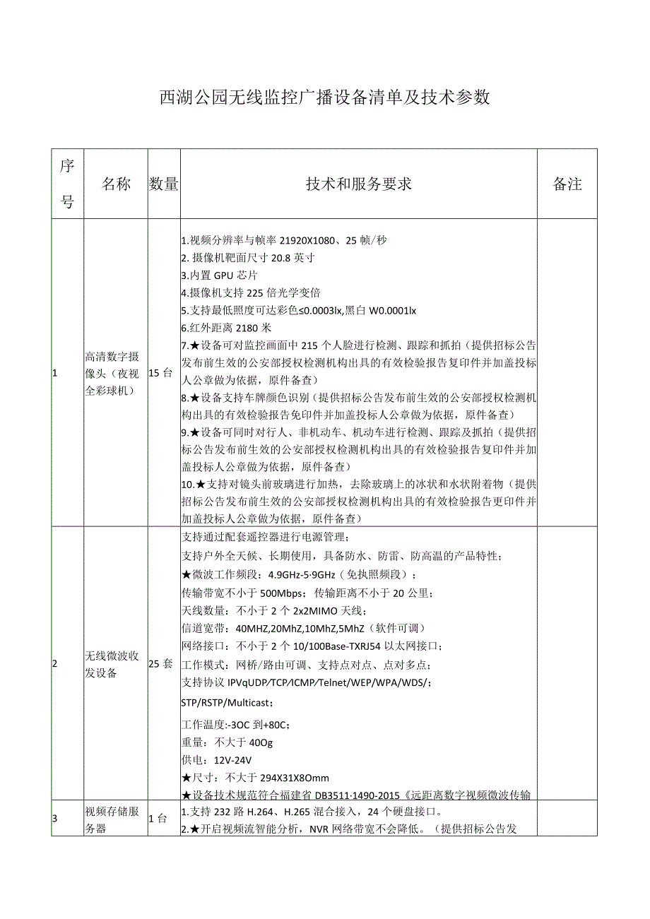 西湖公园无线监控广播设备清单及技术参数.docx_第1页