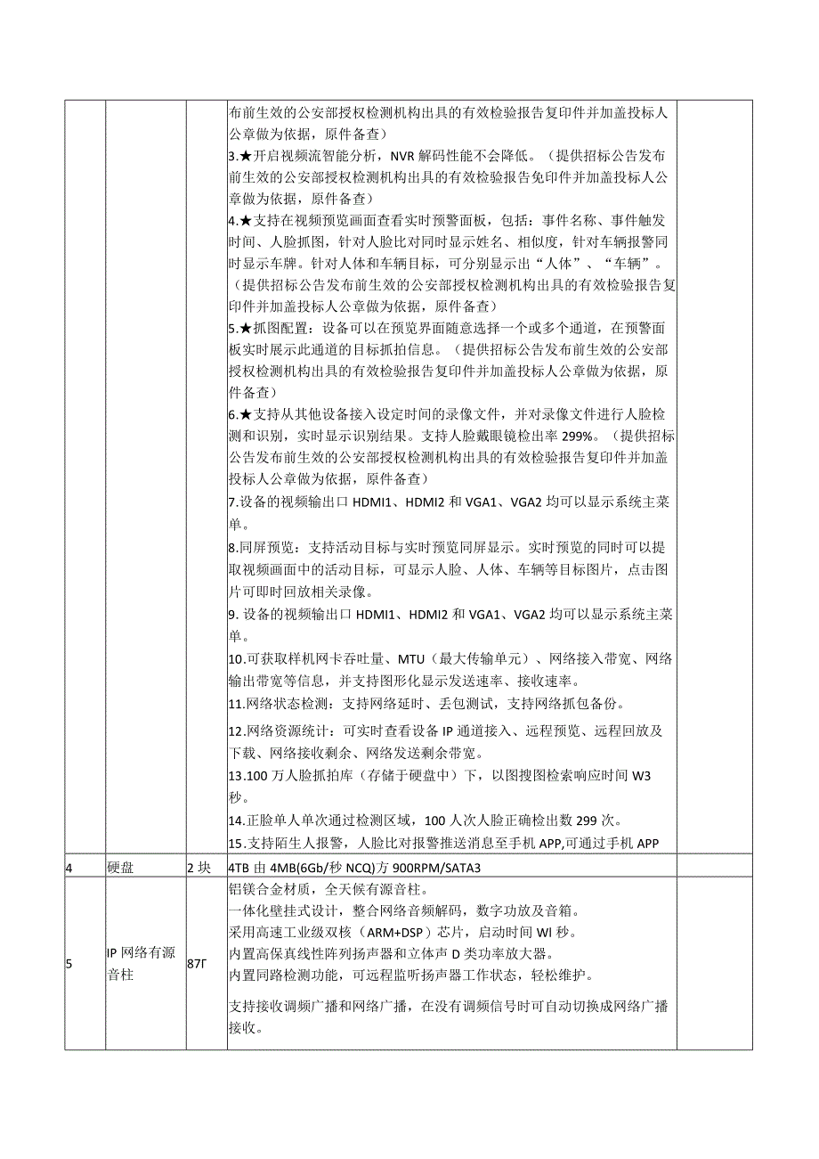 西湖公园无线监控广播设备清单及技术参数.docx_第2页