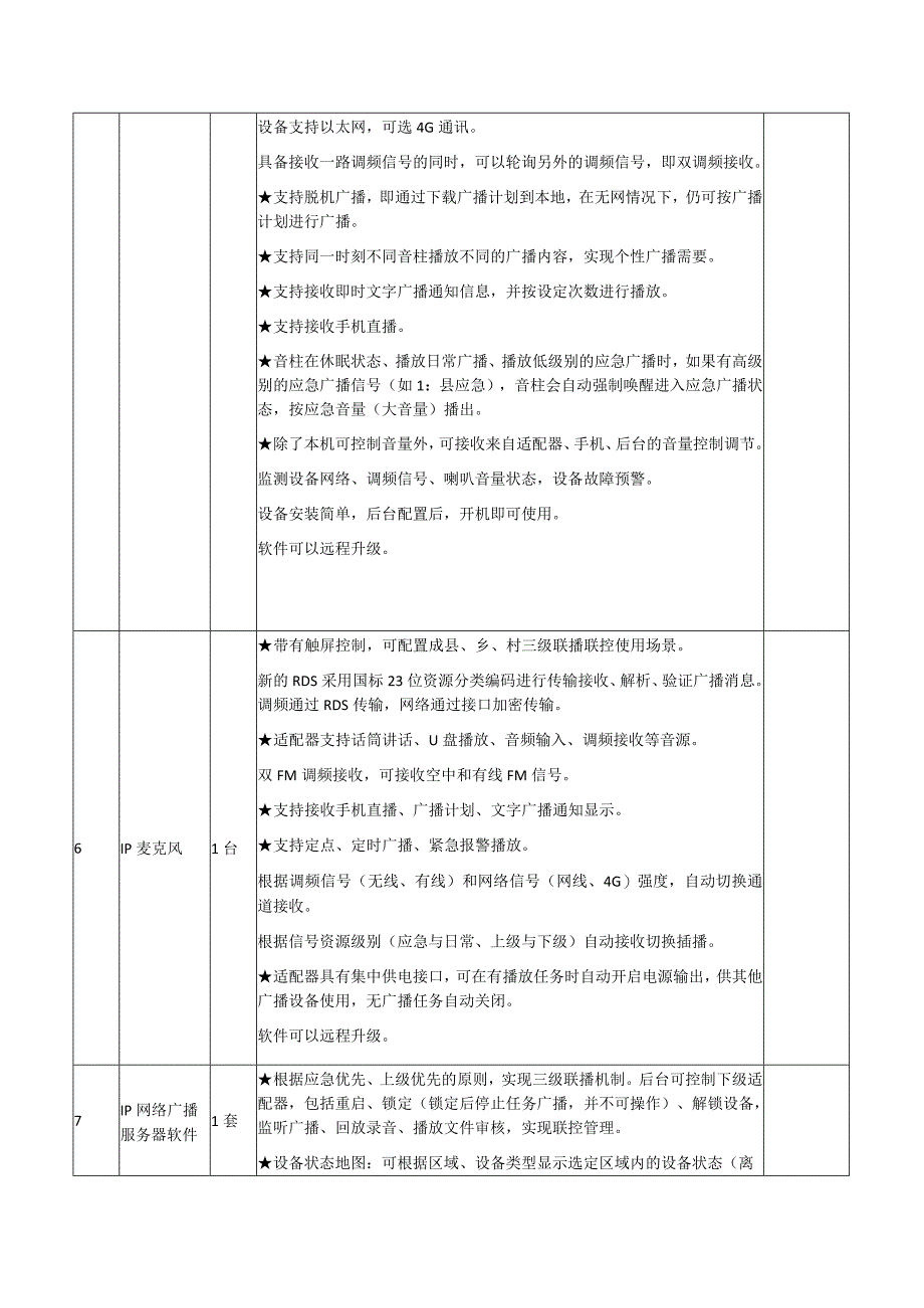 西湖公园无线监控广播设备清单及技术参数.docx_第3页