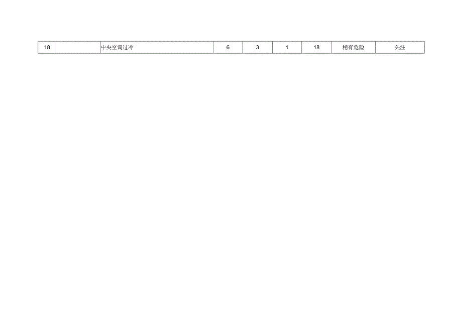 办公区危险源评价表.docx_第2页