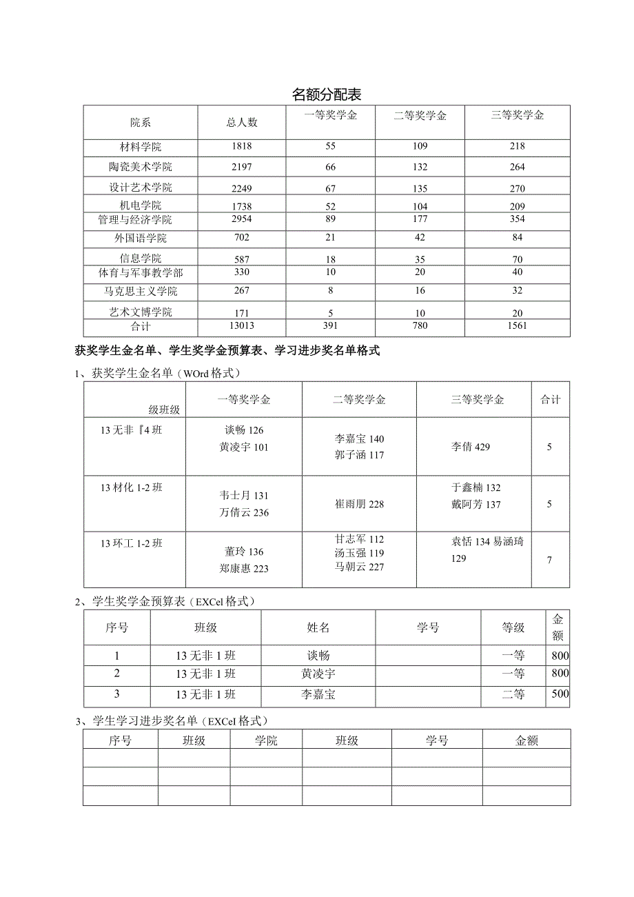 名额分配表.docx_第1页