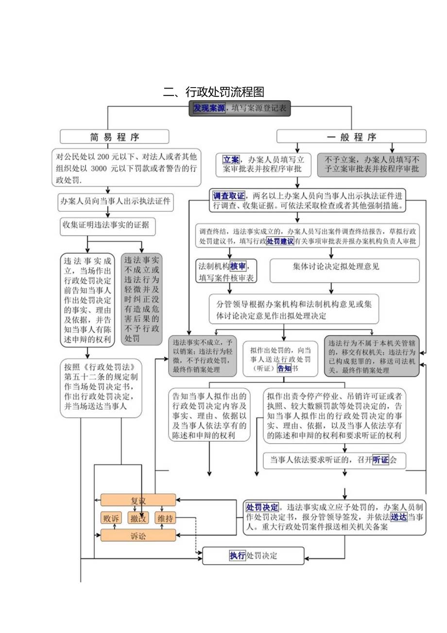 行政许可流程图.docx_第2页