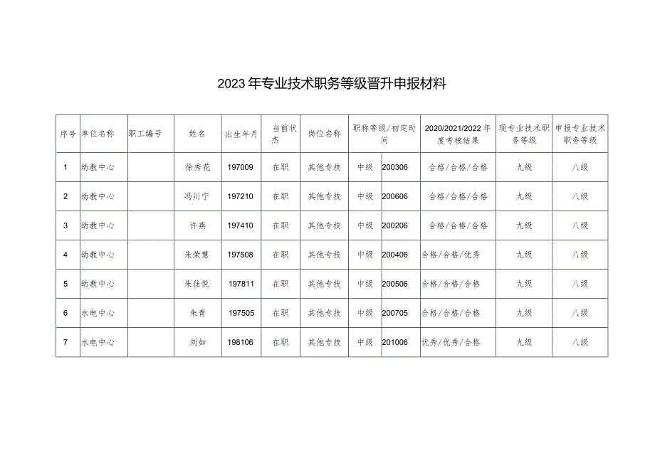 2023年专业技术职务等级晋升申报材料.docx_第1页