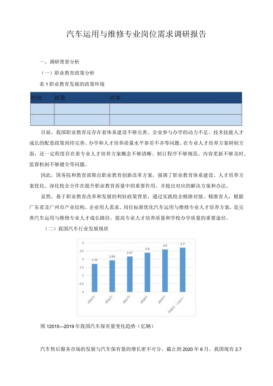 汽车运用与维修专业岗位需求调研报告.docx_第1页