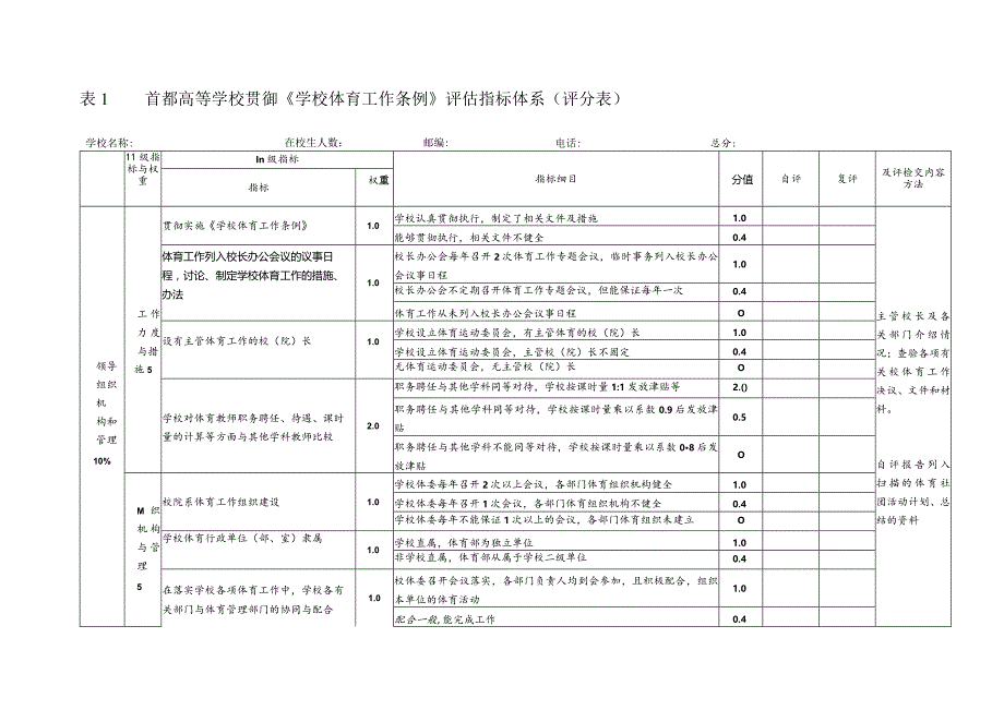 首都高等学校贯彻《学校体育工作条例》评估指标体系评分表.docx_第1页