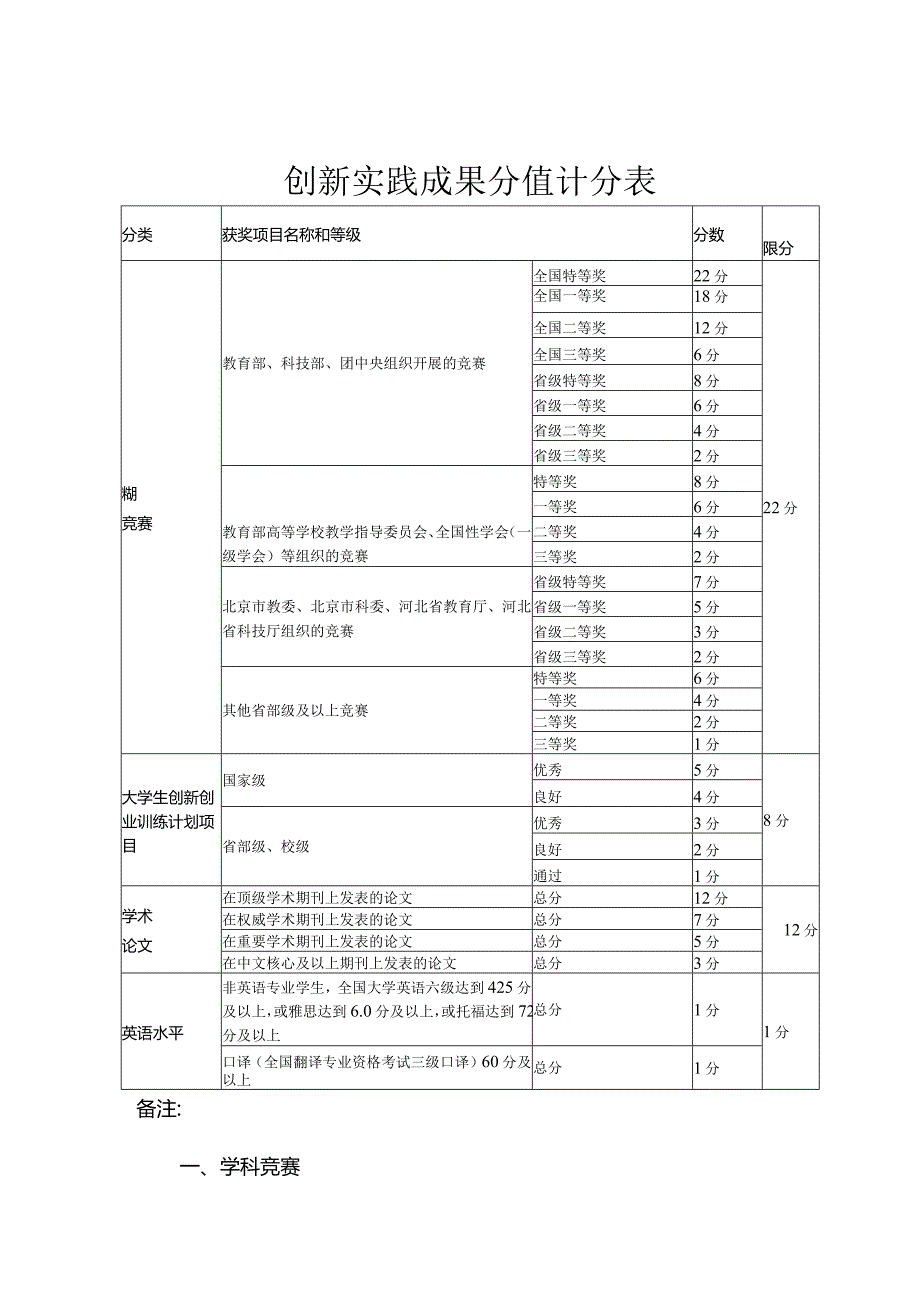 创新实践成果分值计分表.docx_第1页