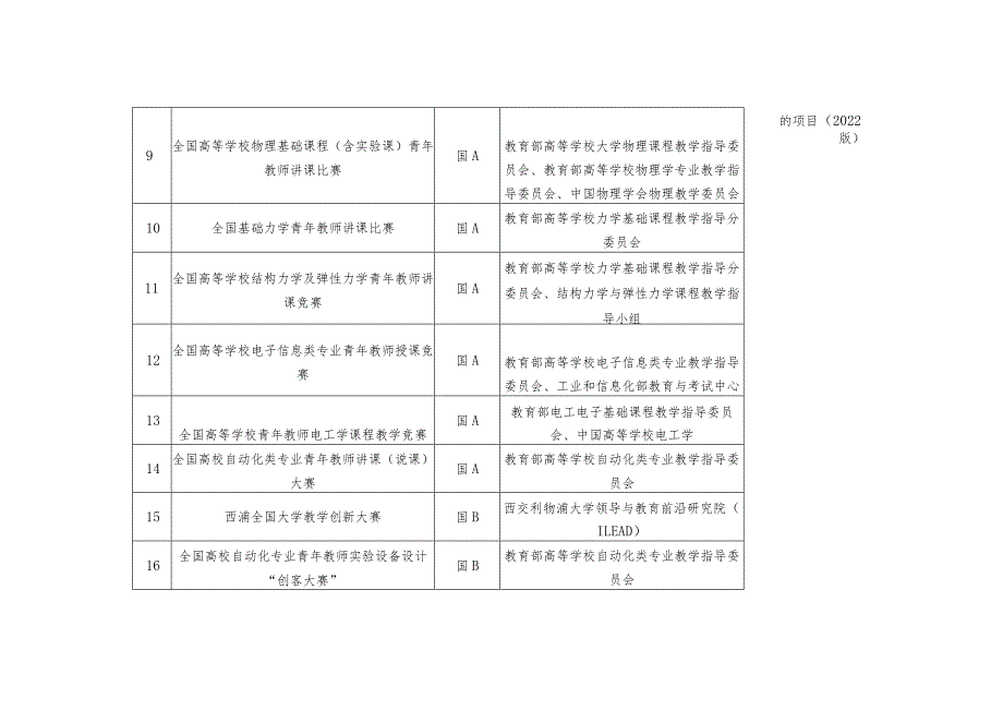 南京航空航天大学高水平教学竞赛认定类别2023年版.docx_第2页