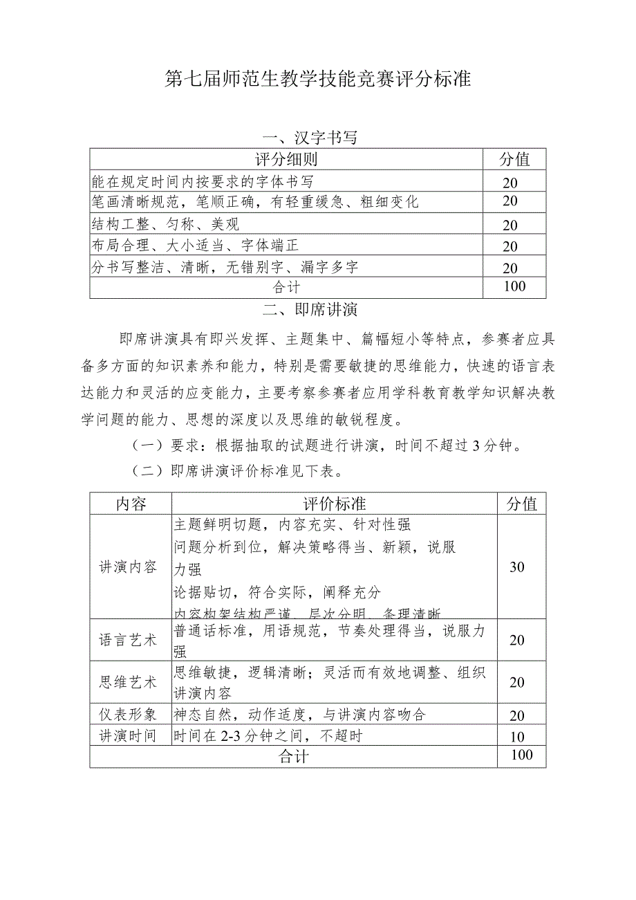 第七届师范生教学技能竞赛评分标准.docx_第1页